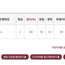 G식백과 | G-TELP(지텔프) Level2 공인영어시험 후기(84점 받은 공부방법 포함)