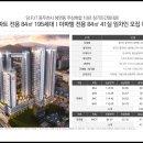 동두천중앙역 이미지