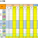 GS25 뚝섬본점 이미지