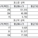 케이엘메드