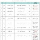 스카우트에이치알 이미지