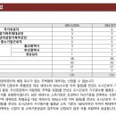 (주)진일기술단