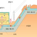 원리1호 이미지