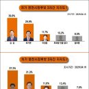 영천시장 네이버블로그