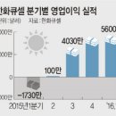 문명태양광발전소 문화일보