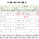 2016학년도 강원도 교원임용고시 임용방식 변경 안내!! 이미지