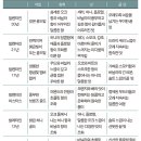 세계 3대 위스키의 진실 이미지