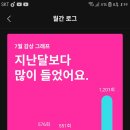 저의 7월 멜론 월간로그 "네미시스" 이미지