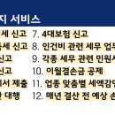 세무법인선율 - 영등포구 당산로41길 11 | 세무법인선율