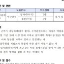 원주시립예술단 연주회 이미지