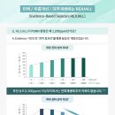 우리캐슬약국 이미지