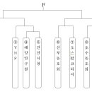 시장기 탁구대회 대진표 이미지