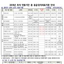 메디렌느산부인과의원 이미지