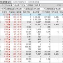 2024년 9월 6일 시간외 특이종목 이미지