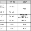 [2011년 10월] 기아차 판매조건 이미지