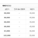 서초대로26길 19 이미지