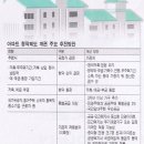 [하반기 부동산 투자] '추첨제에서 가점제로' 확 바뀌는 청약제도 이미지