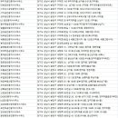 집찾사공인중개사사무소 이미지