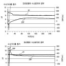 수소수이야기 이미지