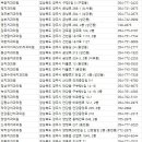 양병석치과의원 이미지