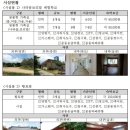 인량전통테마마을 이미지