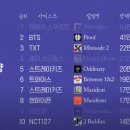 2022년 미국 CD 판매량 TOP 10 이미지