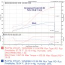 E46 M3 Turbo kit~ 휠마력 670마력 이미지