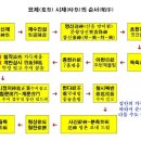 (주)세일사 이미지