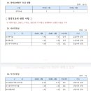 대성신협 이미지