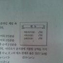 분식이 이미지