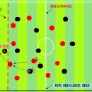 컷백(Cutback)