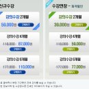 기초베트남어 배우기 과정 이미지