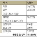 솔로몬 성전 이미지