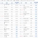 N-TOP PC방 이미지