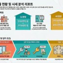 노소아과의원