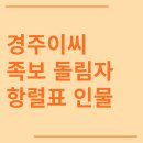씨.씨.알(주) | 경주이씨 시조 조상 파 족보 돌림자 한자 항렬 인물