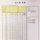 피앤테크 네이버블로그