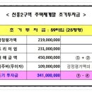 지에스(GS)25 신흥중앙 네이버블로그