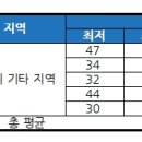 힐스테이트 지제역 이미지
