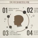 보리국어전문학원