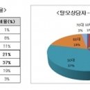웅선의원 이미지