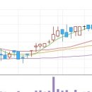디이엔티 올해가 정말 기대되는 저평가 기업!!! 이미지