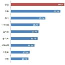 모바일 마케팅-2 이미지