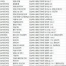 봉화현동천무지개민박 | 봉화군숙소