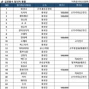 🥬 우리세상봉사 김장봉사 참석 명단 안내 🥬 이미지