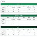 양학중학교 | 서울대 경영학과