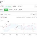 건도미치과의원 이미지