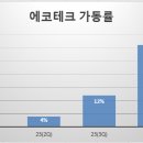 에코테크 이미지