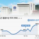 동원수산 이미지