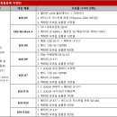 ㈜탑코리아팜 이미지